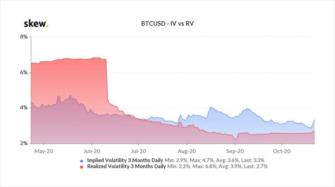 浅谈交易不确定性 || Deribit Insights