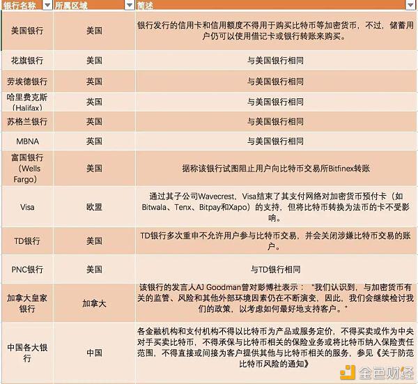银行拥抱比特币交易 是大势所趋 还是逆势而行?