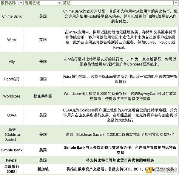 银行拥抱比特币交易 是大势所趋 还是逆势而行?
