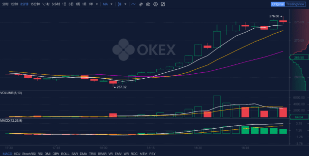 OKEx Insights:BCH二次分叉在即,对投资者意味着什么?