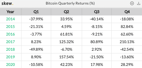 比特币能使黄金的投资者对它更感兴趣吗?