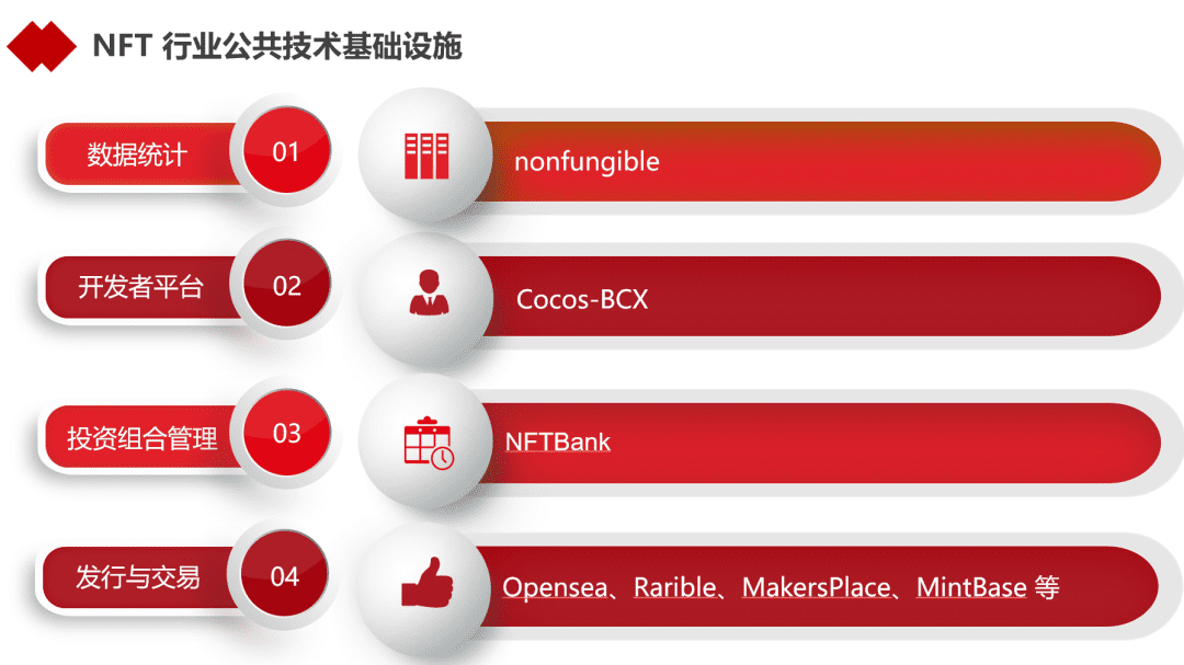 浅谈NFT的大市场与小创新