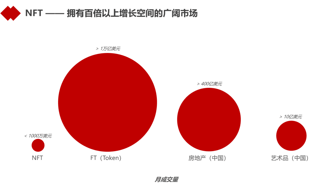 浅谈NFT的大市场与小创新