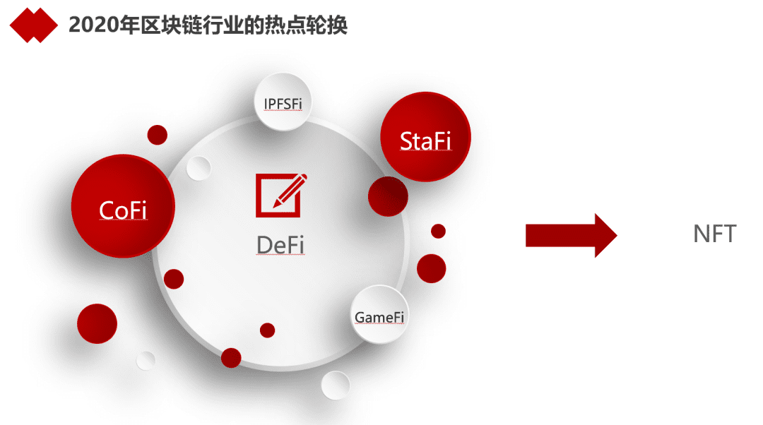 浅谈NFT的大市场与小创新