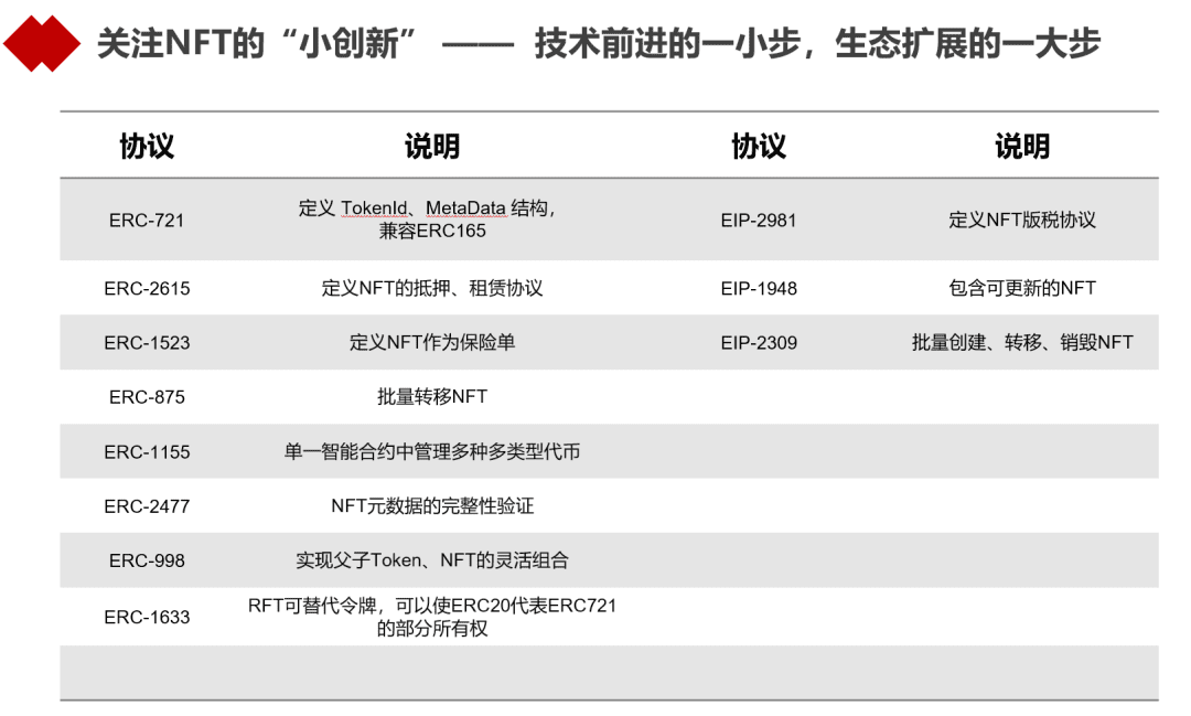 浅谈NFT的大市场与小创新