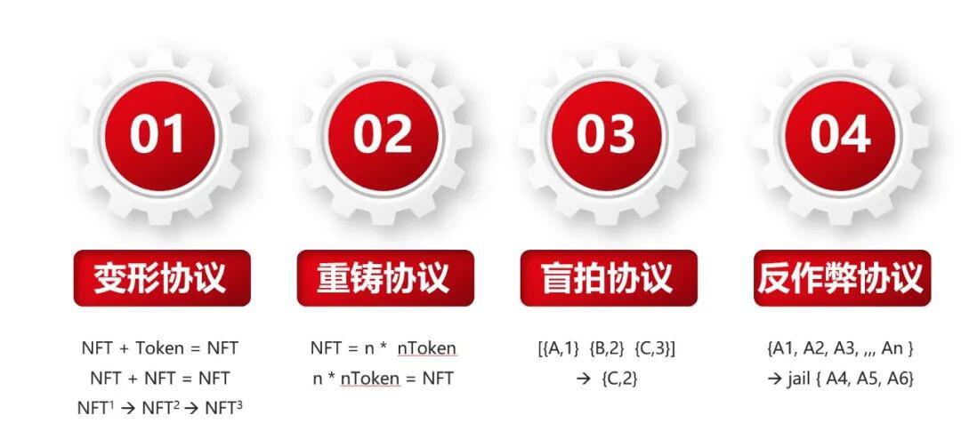 浅谈NFT的大市场与小创新