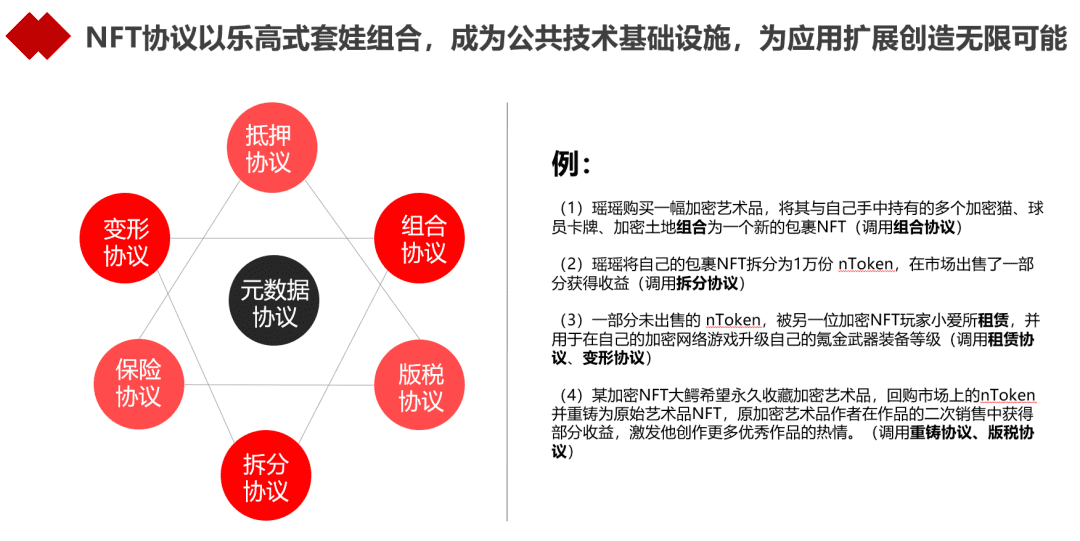 浅谈NFT的大市场与小创新
