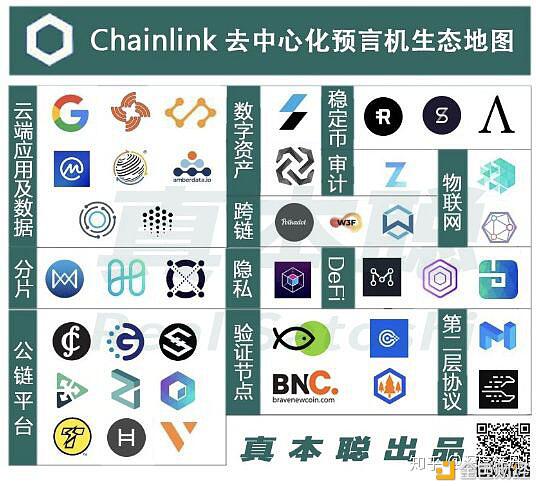 中币(ZB)“说真的 区块链”栏目第二期:DeFi不是乌托邦(2)预言机