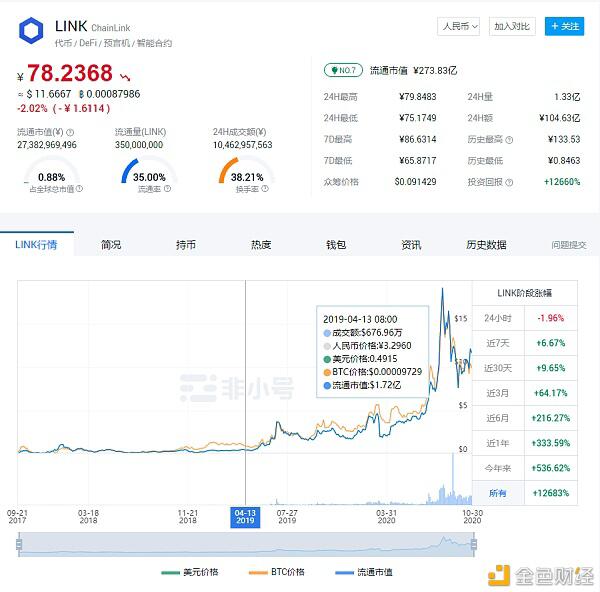 中币(ZB)“说真的 区块链”栏目第二期:DeFi不是乌托邦(2)预言机