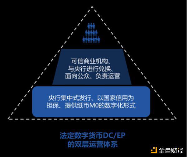 周小川:DC/EP与G7央行数字货币为何不同