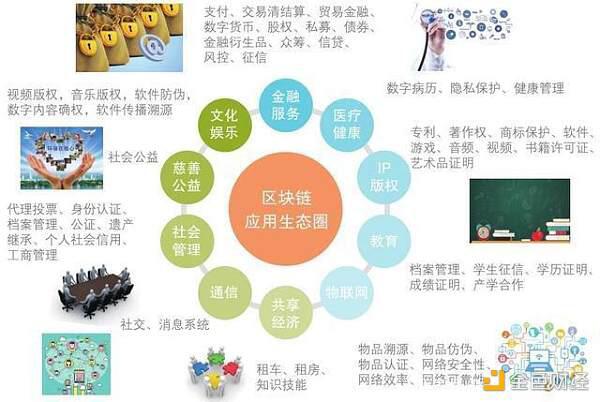 12周年 世界正在因比特币而改变 数字经济、区块链+已经开启