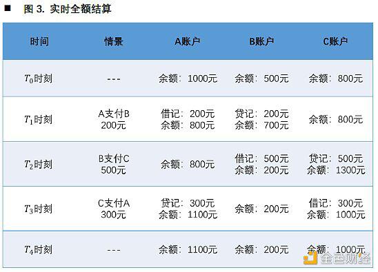 欧科云链研究院:央行数字货币对国际支付清算体系的影响分析