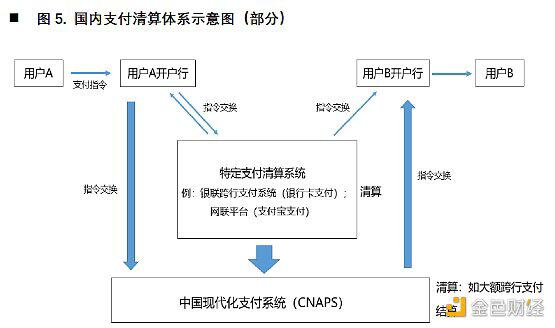欧科云链研究院:央行数字货币对国际支付清算体系的影响分析