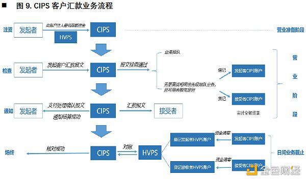 欧科云链研究院:央行数字货币对国际支付清算体系的影响分析