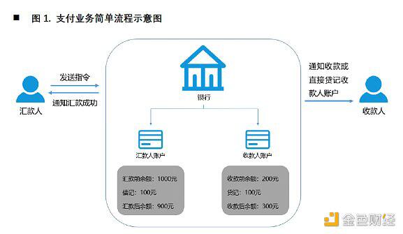 欧科云链研究院:央行数字货币对国际支付清算体系的影响分析