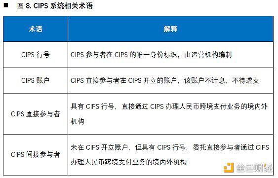 欧科云链研究院:央行数字货币对国际支付清算体系的影响分析