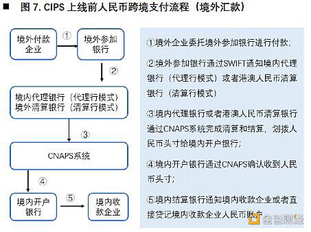 欧科云链研究院:央行数字货币对国际支付清算体系的影响分析