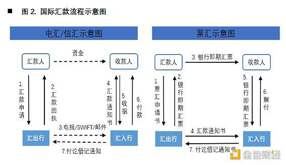 欧科云链研究院:央行数字货币对国际支付清算体系的影响分析