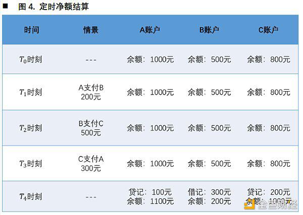欧科云链研究院:央行数字货币对国际支付清算体系的影响分析