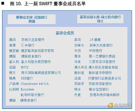 欧科云链研究院:央行数字货币对国际支付清算体系的影响分析