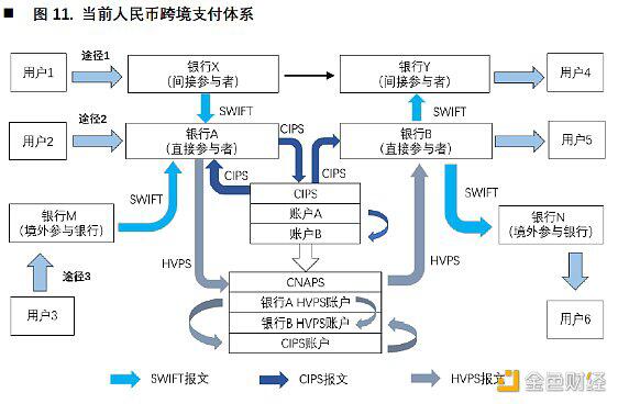 欧科云链研究院:央行数字货币对国际支付清算体系的影响分析