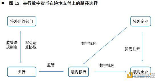 欧科云链研究院:央行数字货币对国际支付清算体系的影响分析