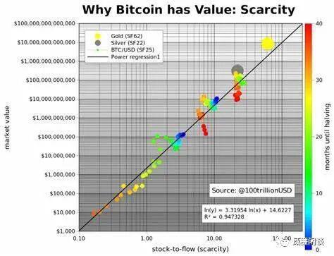 威廉:传统金融机构为什么要投资比特币?