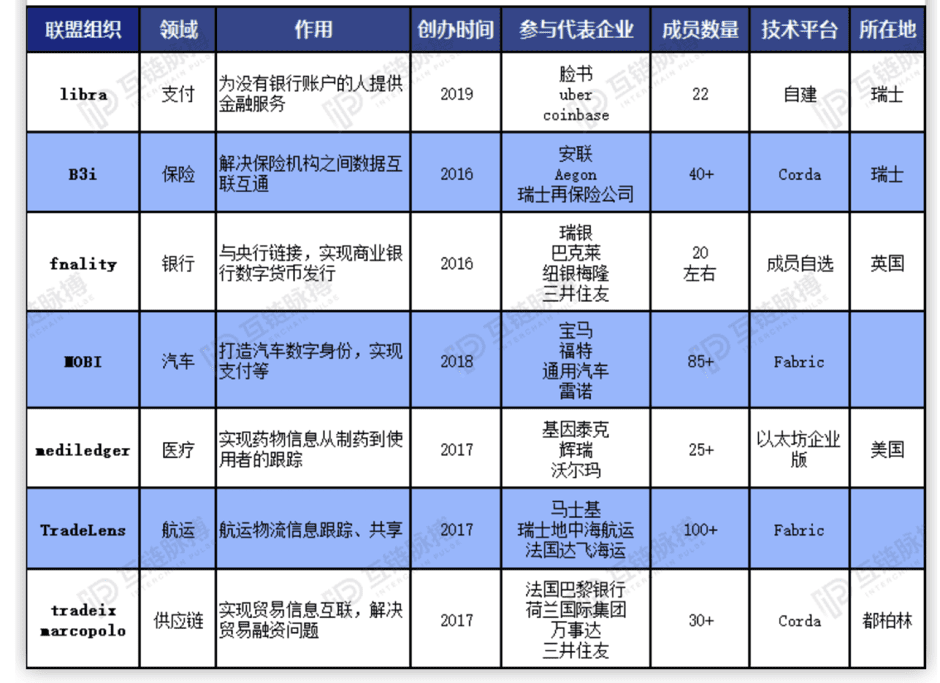 中国区块链产业风险思考