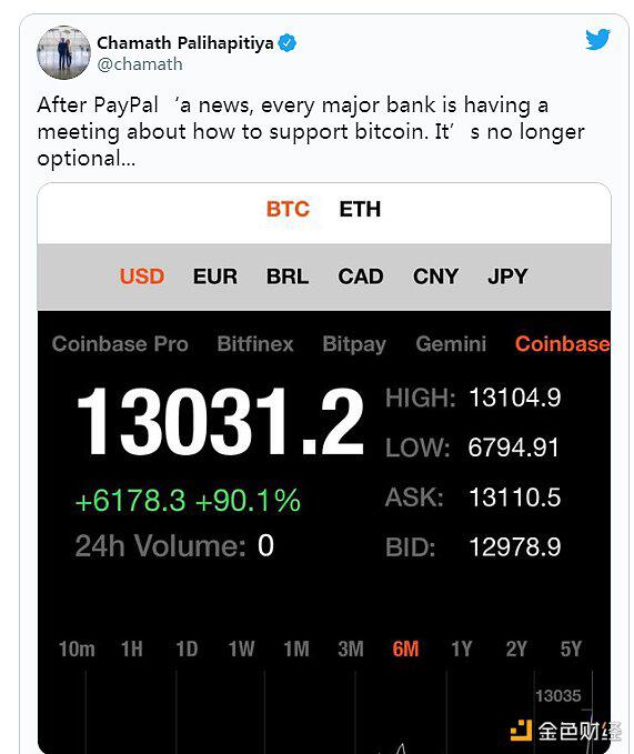 BTC比以往任何时候都接近成为全球储备货币