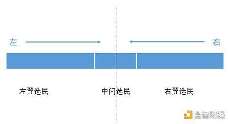 美国大选将如何影响加密货币市场?