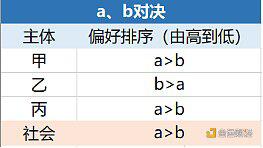 美国大选将如何影响加密货币市场?