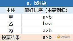 美国大选将如何影响加密货币市场?