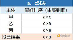 美国大选将如何影响加密货币市场?