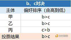 美国大选将如何影响加密货币市场?