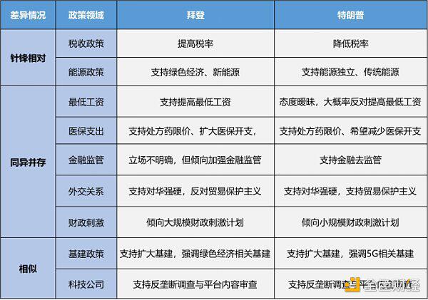 美国大选将如何影响加密货币市场?