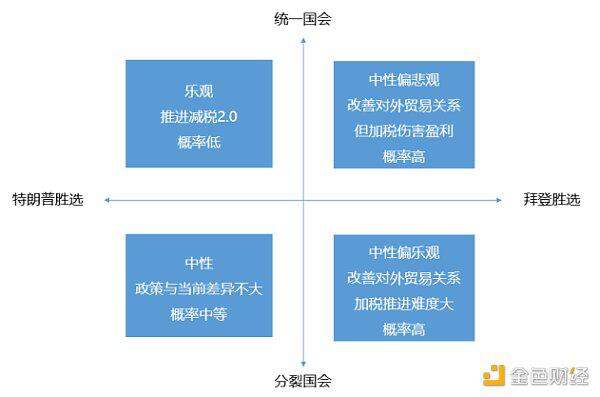 美国大选将如何影响加密货币市场?