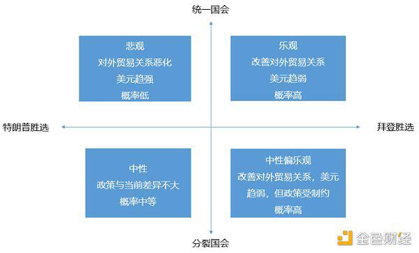 美国大选将如何影响加密货币市场?