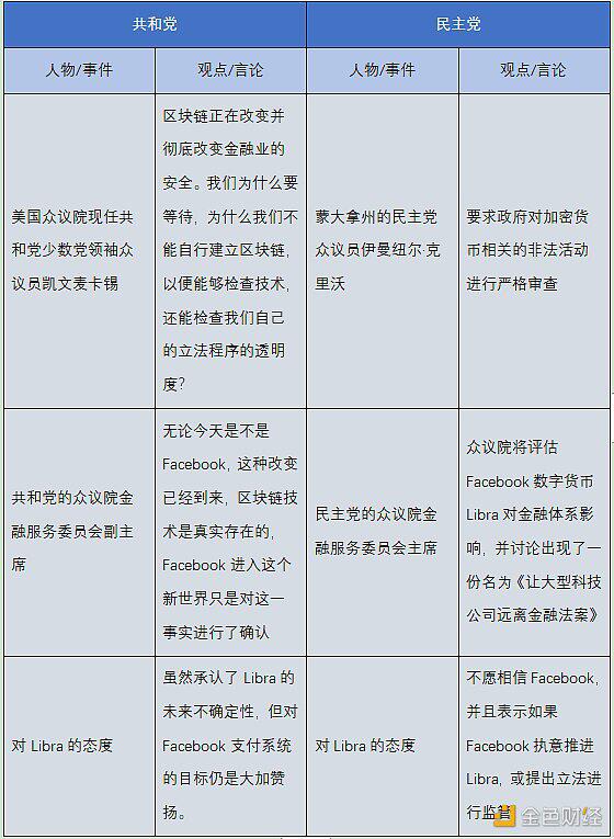 美国大选将如何影响加密货币市场?