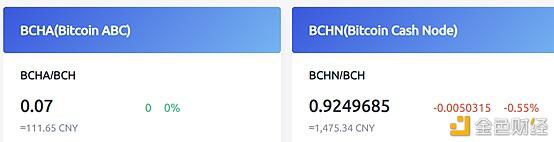 BCH又要分叉了 这次你更看好谁？