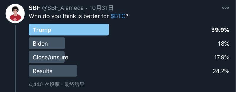 混乱是阶梯,比特币不关心美国大选