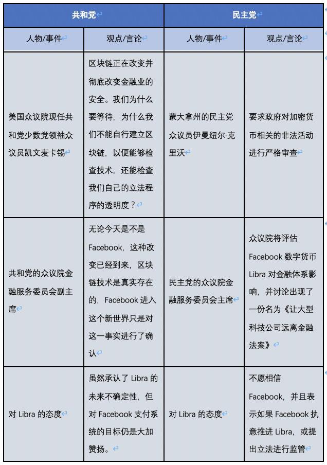 混乱是阶梯,比特币不关心美国大选