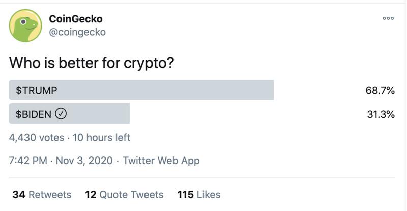 混乱是阶梯,比特币不关心美国大选