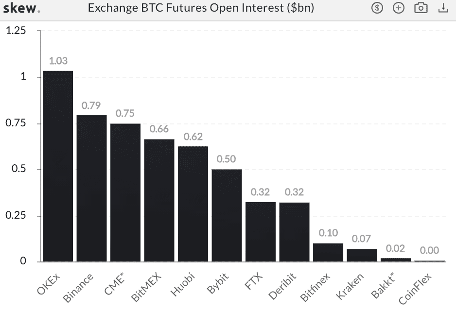 从三方面告诉你,为什么机构是比特币最新买入者?