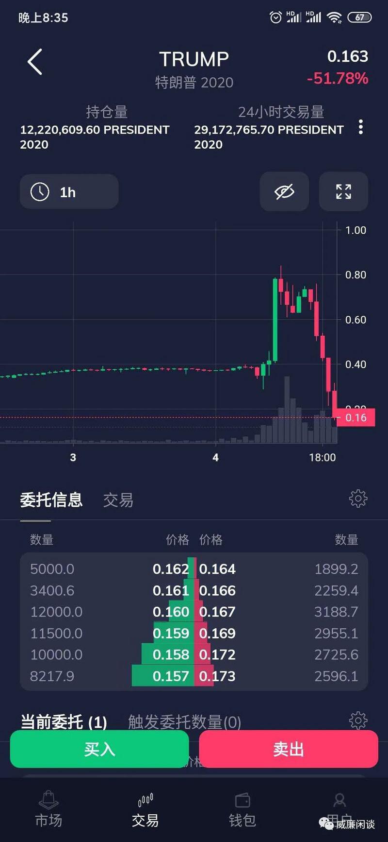 威廉:年度大戏落幕,比特币后市为何值得看好?