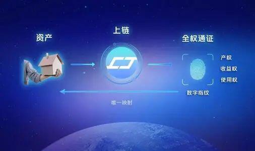 资产通证化将在两三年内步入主流