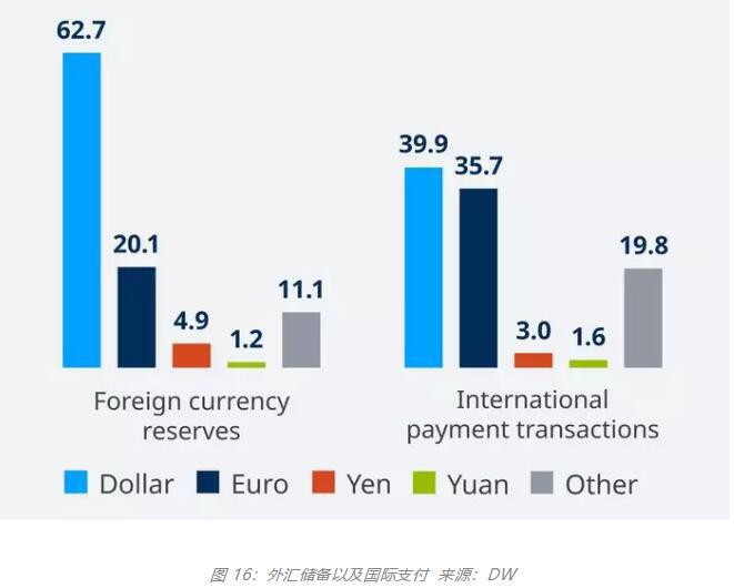 加密货币安利指南:从黄金到石油币和去美元化
