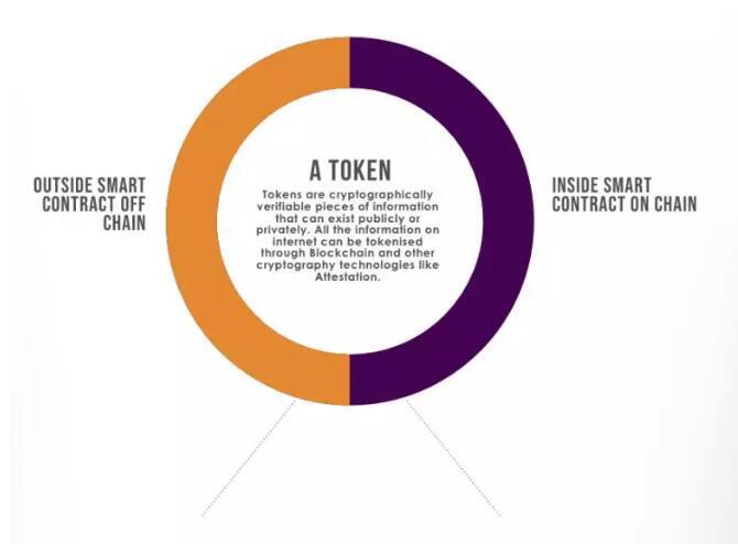重新理解「token」,认识新鲜出炉的 TokenScript