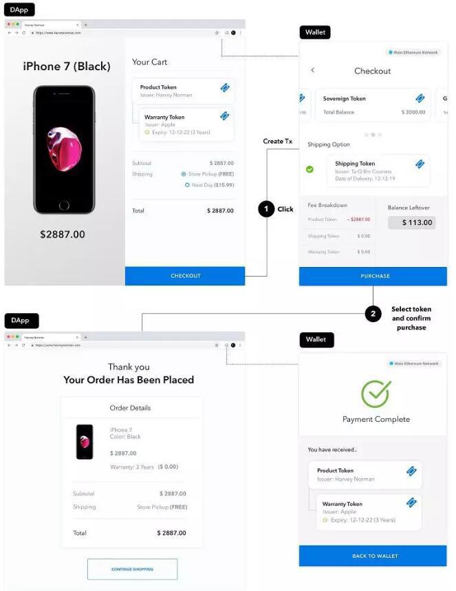 重新理解「token」,认识新鲜出炉的 TokenScript