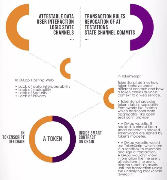 重新理解「token」,认识新鲜出炉的 TokenScript