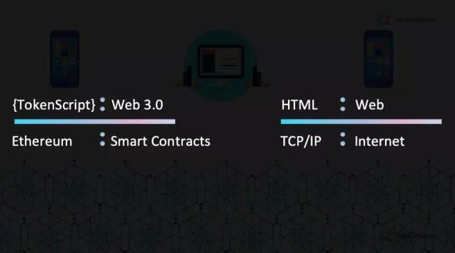 重新理解「token」,认识新鲜出炉的 TokenScript